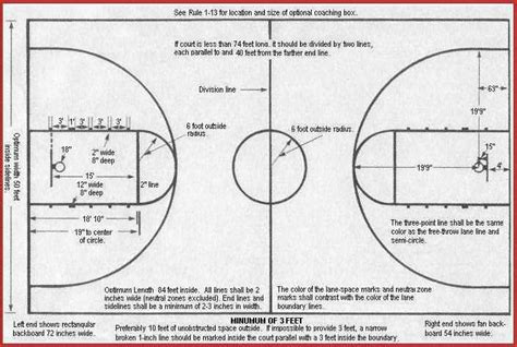 where is free throw line measured from|The Lines and Dimensions of a Basketball Court.